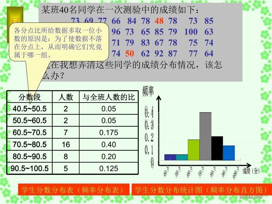 广东兴宁高一数学第二章用样本的频率分布估计总体分布新课标人教版A必修3_第5页