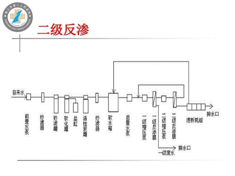 血液透析性发热课件_第5页