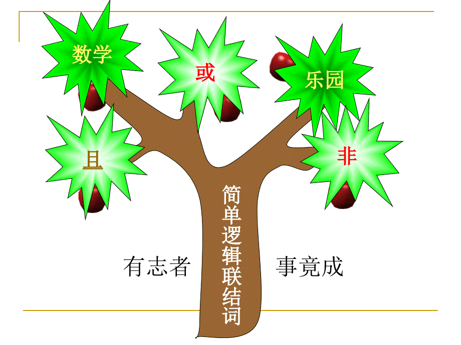 简单逻辑连接词_第4页