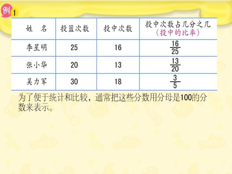 苏教版数学六年级上册《认识百分数》PPT课件_第5页