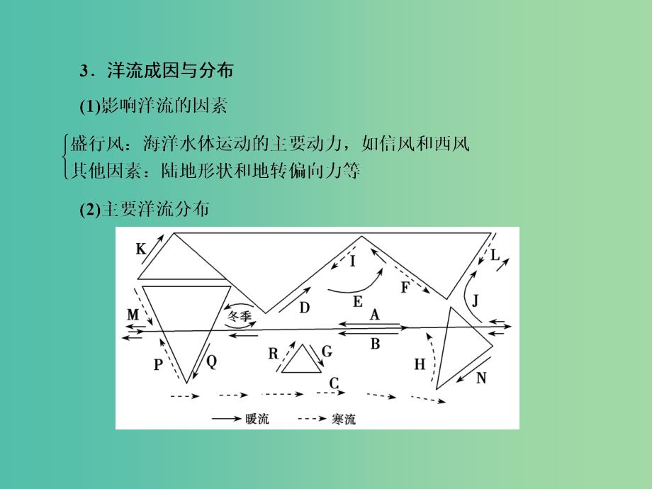 高考地理总复习 3.2大规模的海水运动课件.ppt_第3页