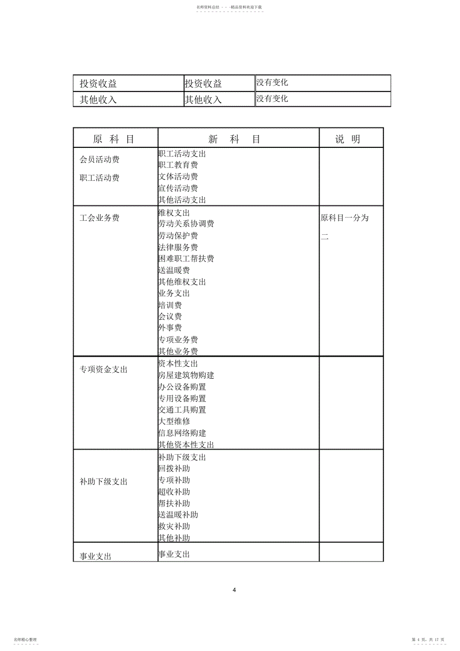 2022年新《工会会计制度》培训资料_第4页