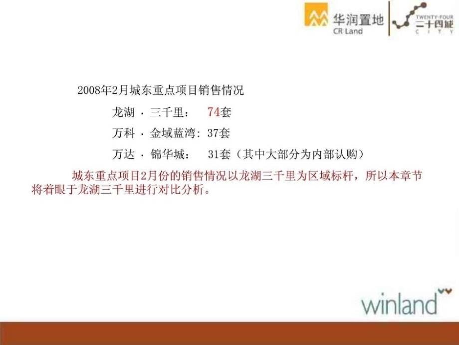 成都华润置地二十四城大盘项目营销大纲纬联顾问165页_第4页