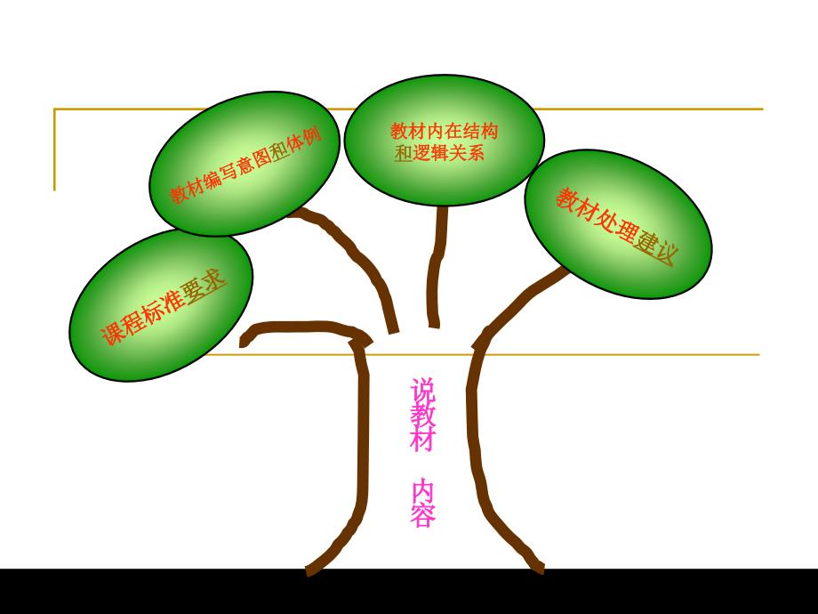 新人教版小学数学一年级下册教材分析课件_第2页