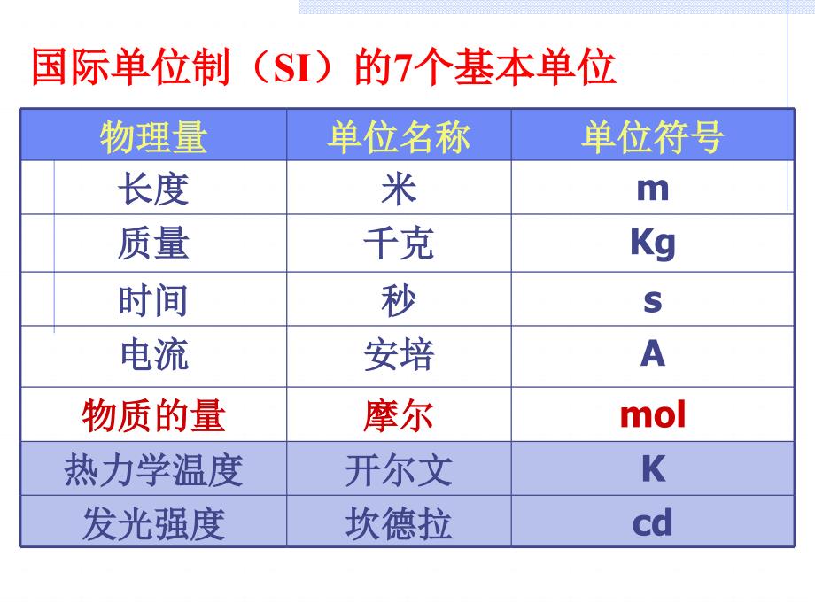 物质的量第一课时PPT课件_第3页