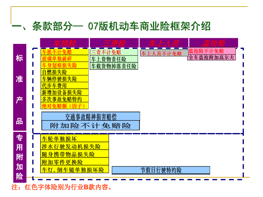 机动车商业险_第2页