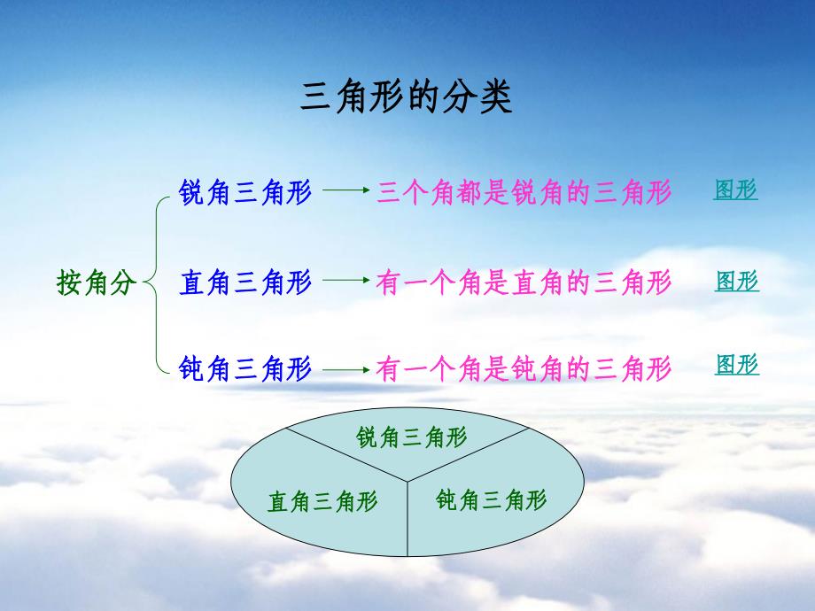 【西师大版】数学四年级下册：4.2三角形的分类ppt课件4_第4页