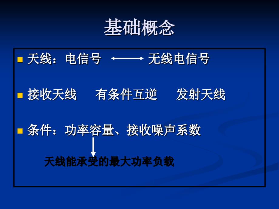 短波通信天线介绍.ppt_第3页