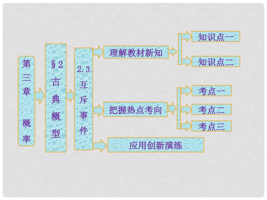 高中数学 第1部分 第三章 &#167;22.3互斥事件配套课件 北师大版必修3_第1页