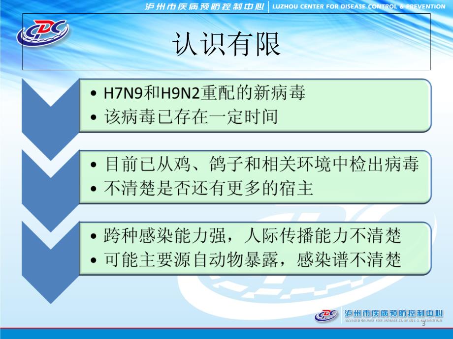 人感染H7N9禽流感防控_第3页