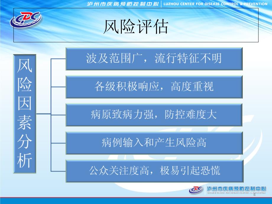 人感染H7N9禽流感防控_第4页