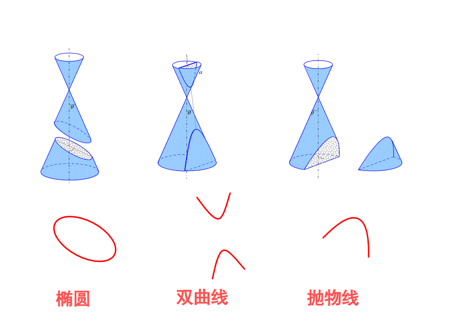 普通高中课程标准实验教科书选修2-1数学2.1圆锥曲线.ppt_第4页