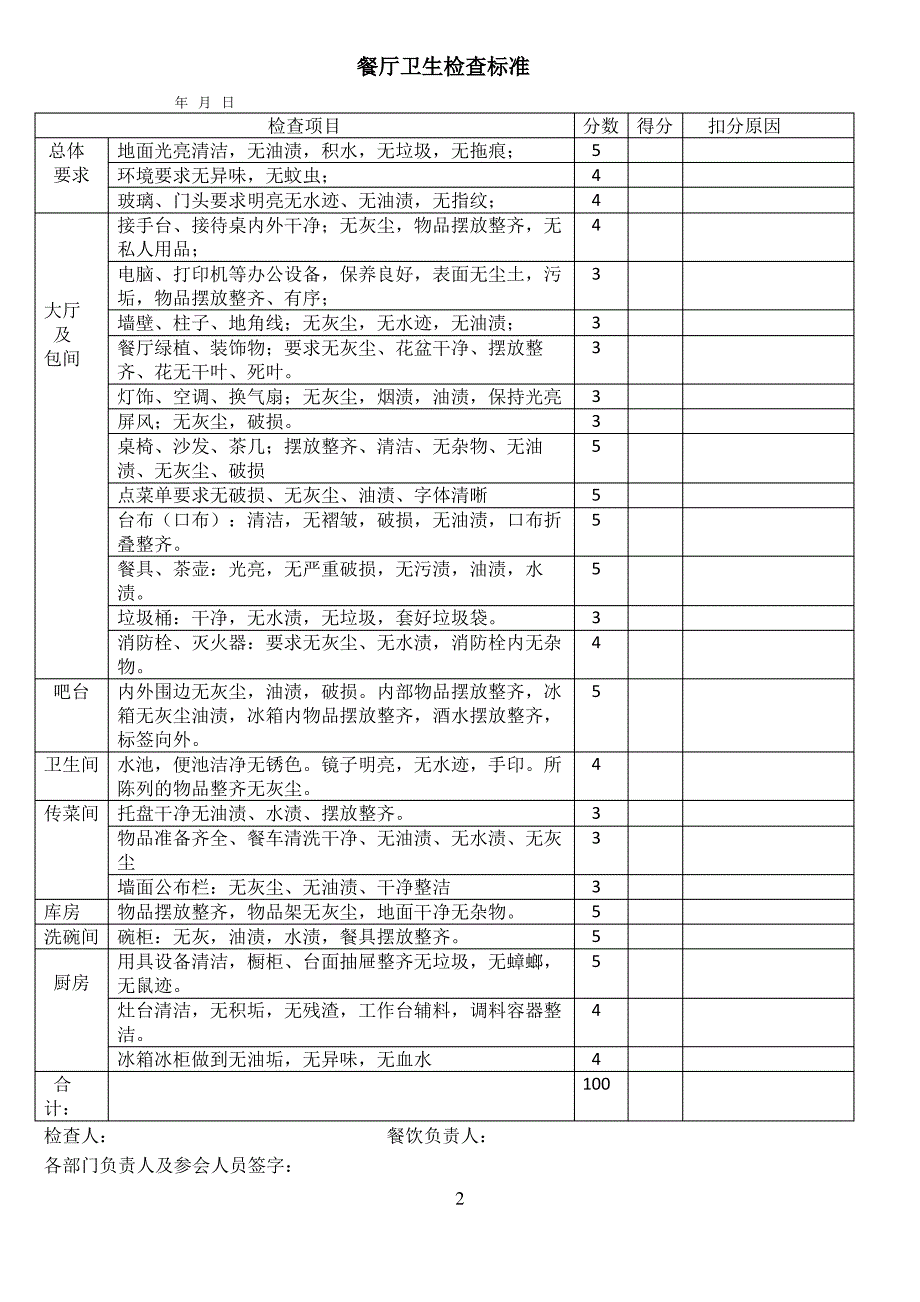 餐厅卫生检查表_第2页