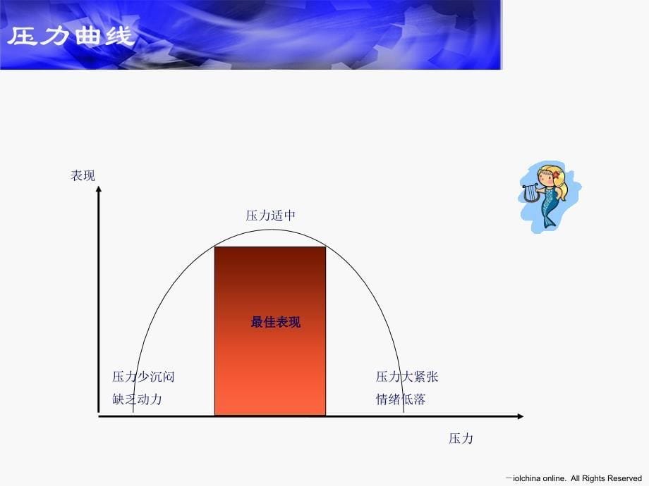 压力管情绪舒缓_第5页