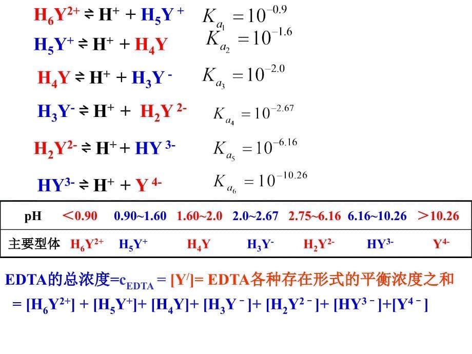 第五章配位滴定法_第5页