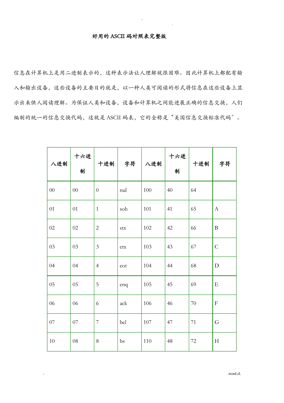 ASCII码对照表&amp;完整版_第1页