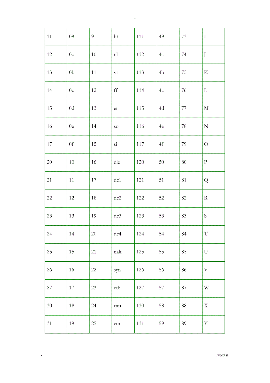 ASCII码对照表&amp;完整版_第2页