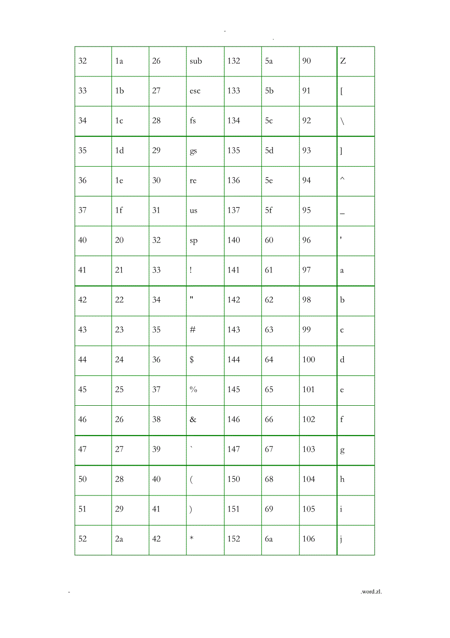 ASCII码对照表&amp;完整版_第3页