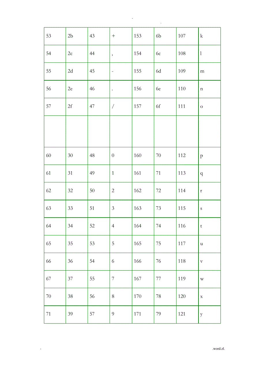 ASCII码对照表&amp;完整版_第4页