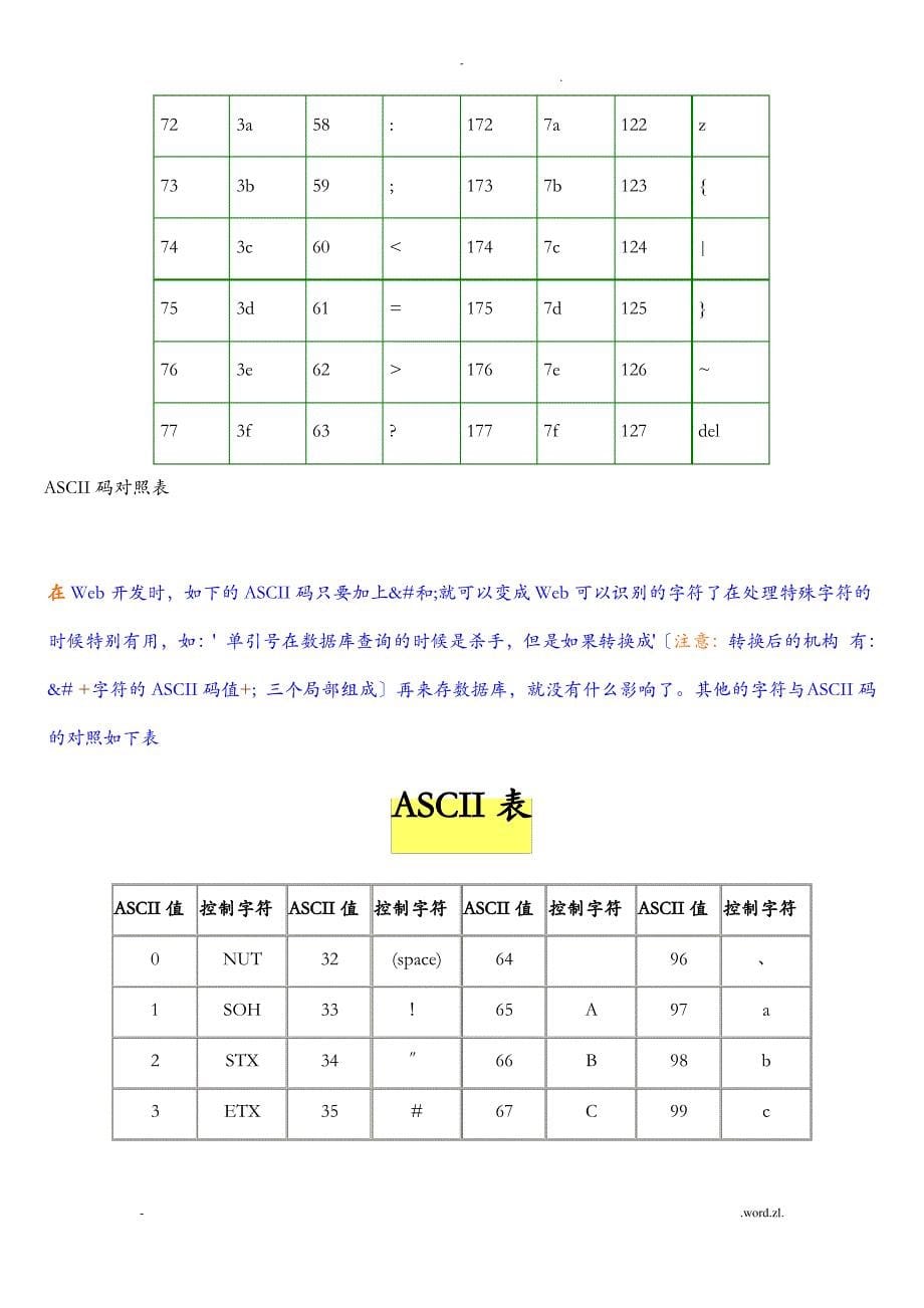 ASCII码对照表&amp;完整版_第5页