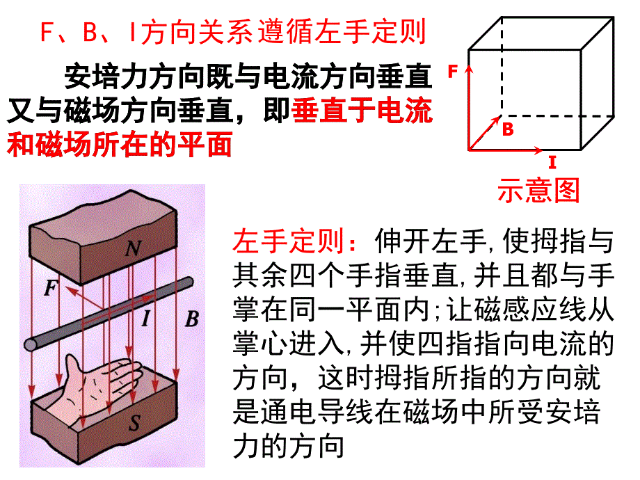 通电导线在磁场中受到力_第4页