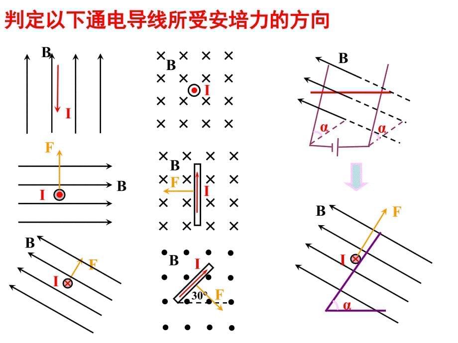 通电导线在磁场中受到力_第5页