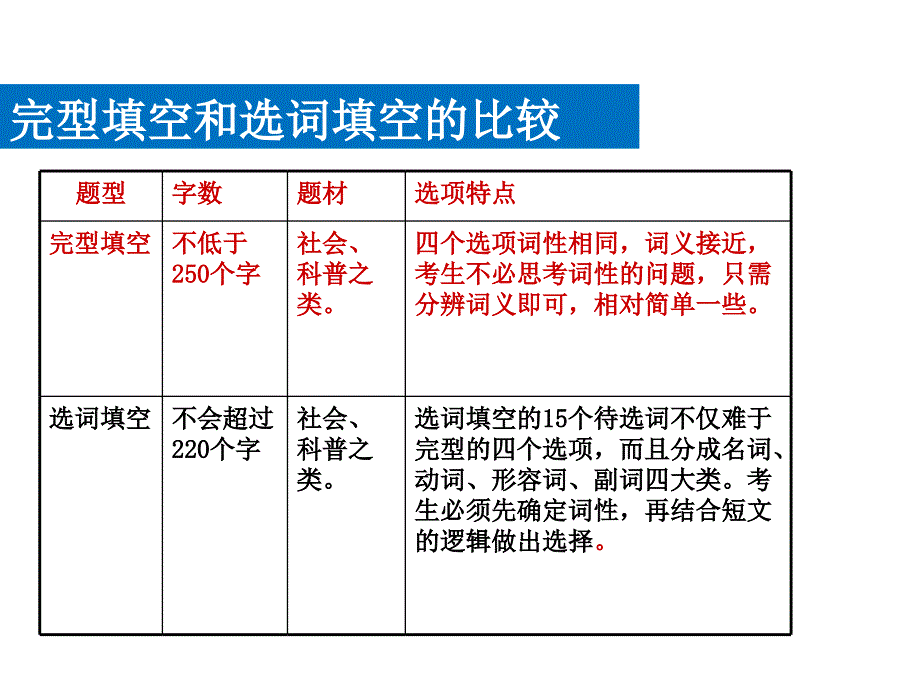 英语四级选词填空技巧.ppt_第4页