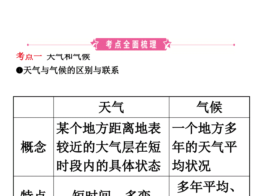 05七年级上册第四章_第2页