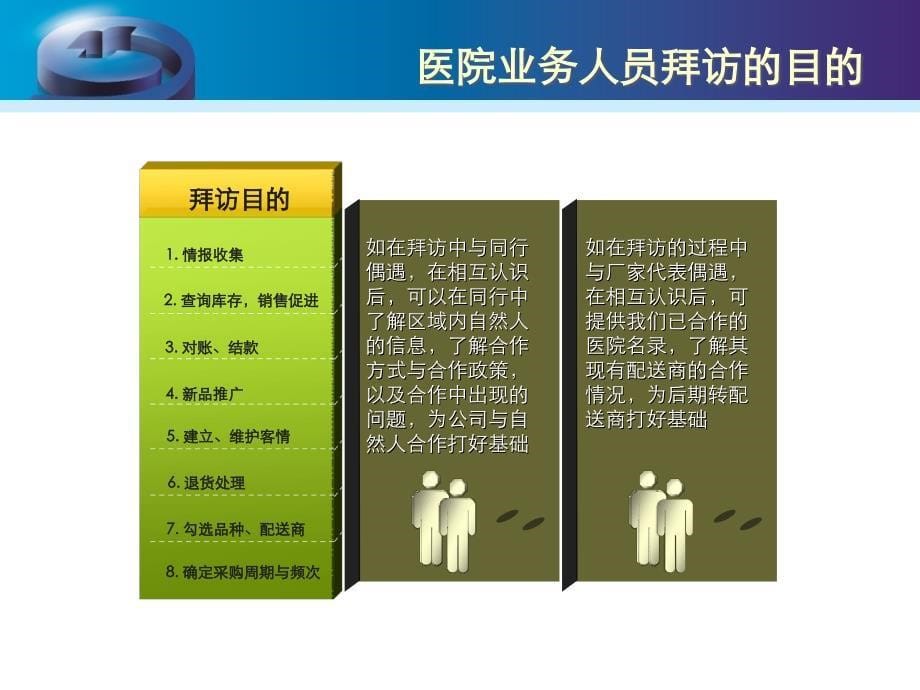 如何高效进行医院拜访.ppt_第5页