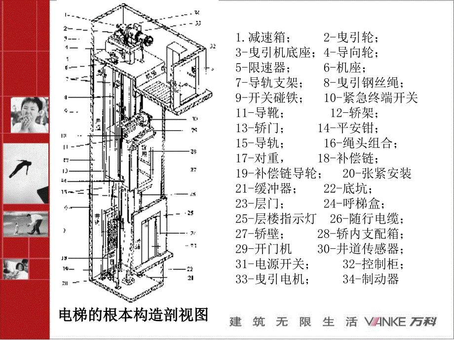 万科电梯培训ppt课件_第1页