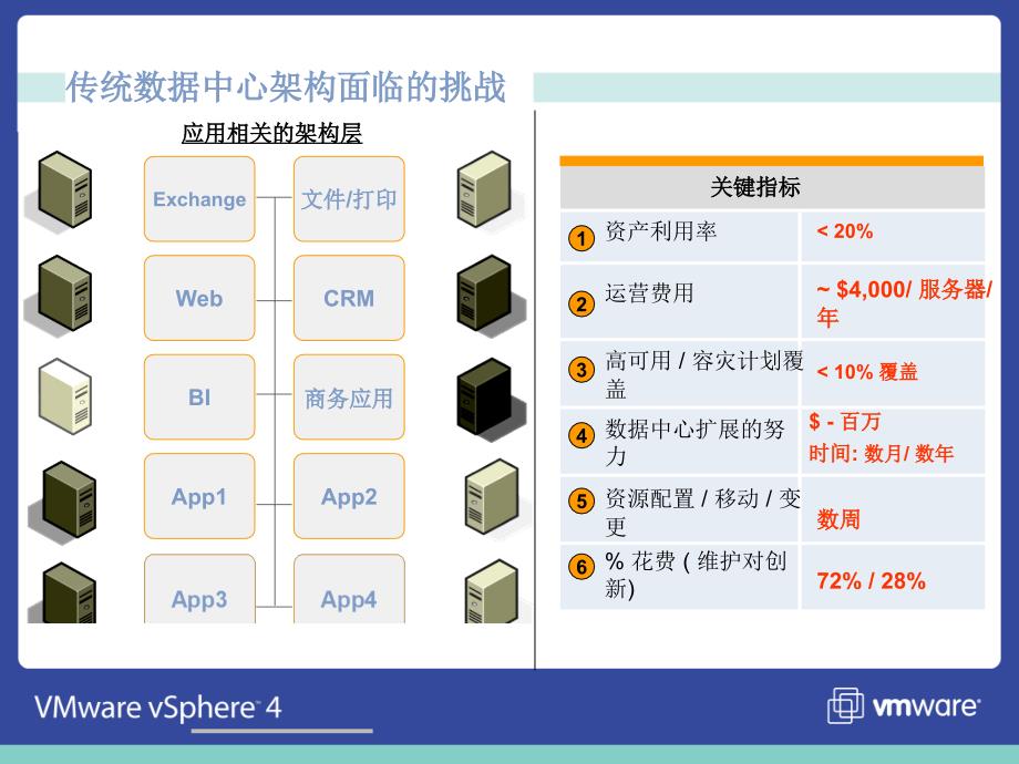 VMware虚拟化产品介绍_第2页