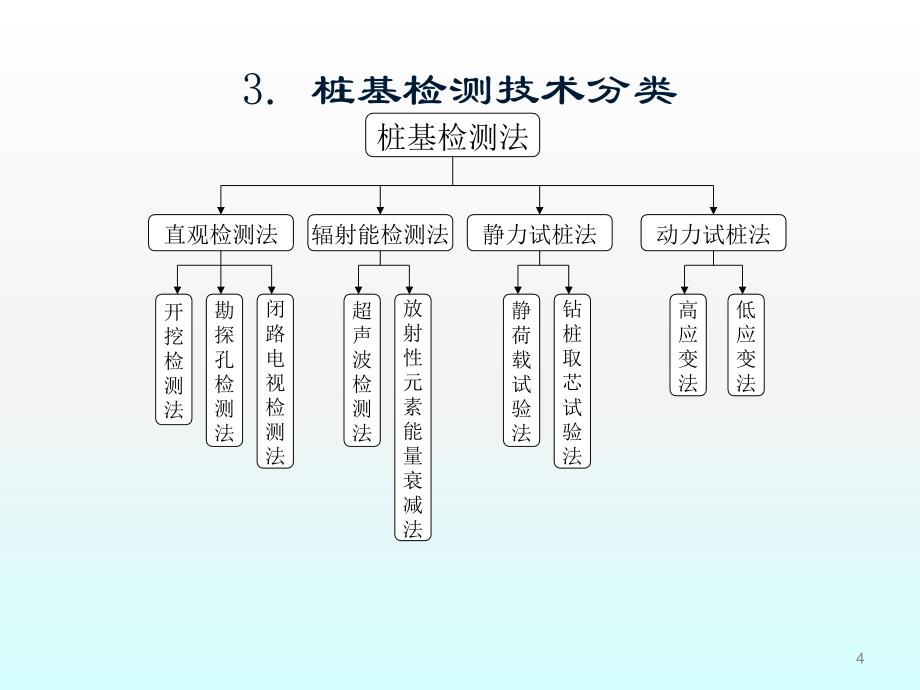 桩基检测--ppt课件.ppt_第4页