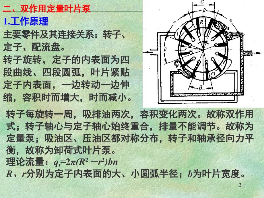 液压传动03泵和马达2_第2页