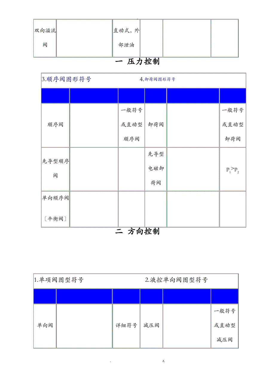 液压阀门符号大全_第2页