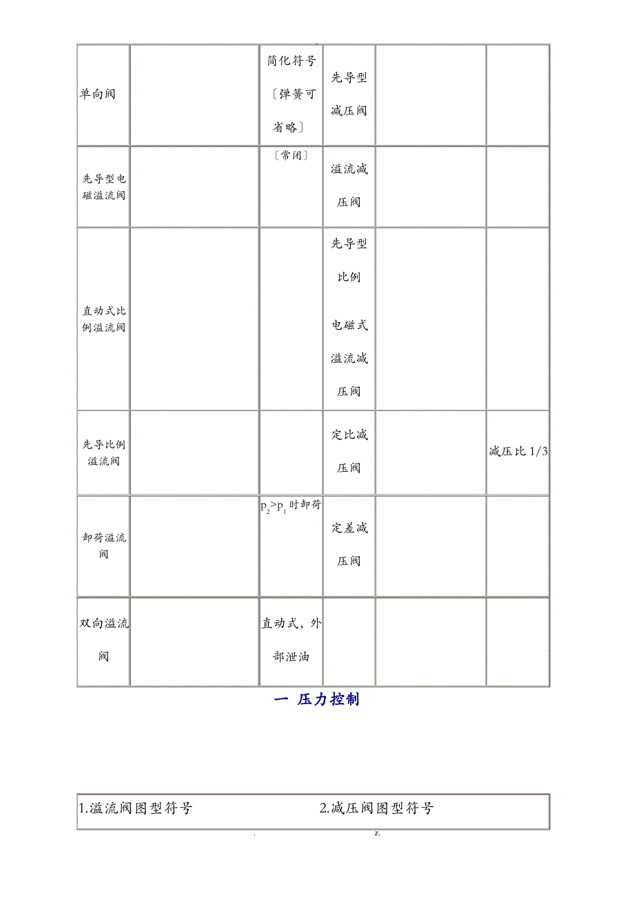 液压阀门符号大全_第3页