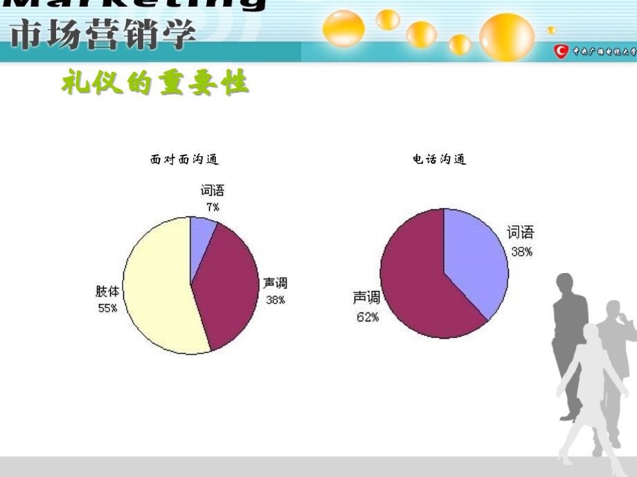 企业员工礼仪与职业素养的培训_第2页