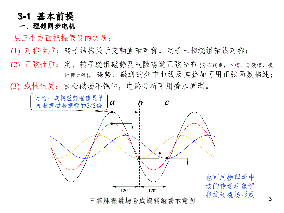 第三章同步发电机的基本方程PPT课件_第3页