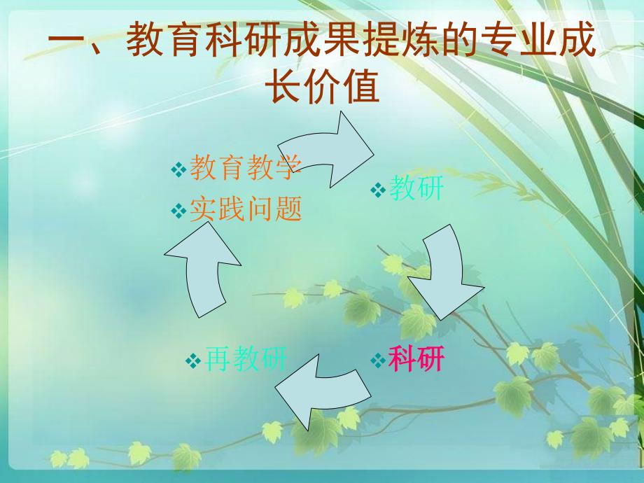 教育科研成果的提炼.ppt_第2页