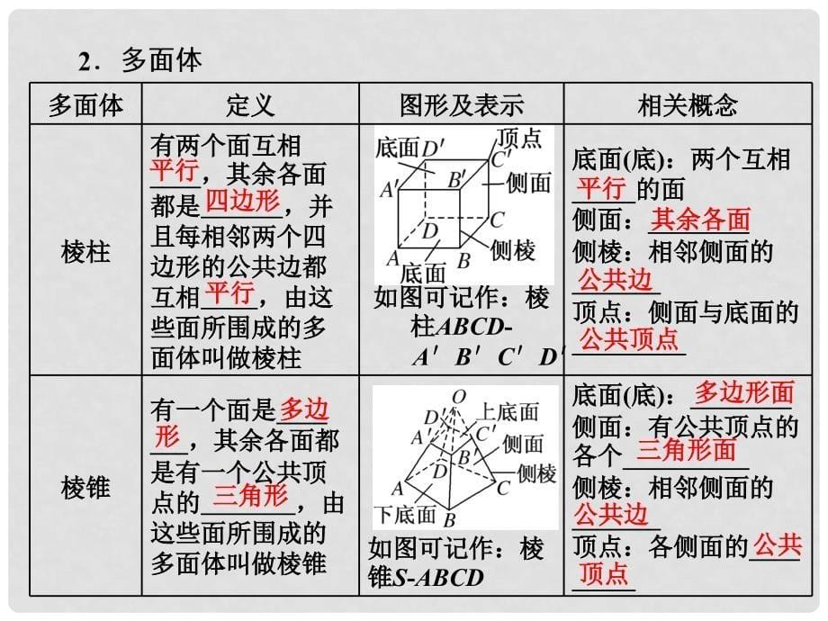 高中数学 1.1.1 棱柱、棱锥、棱台的结构特征课件 新人教A版必修2_第5页