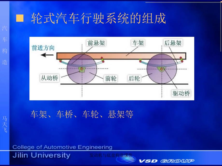 发动机与底盘构造课件_第3页