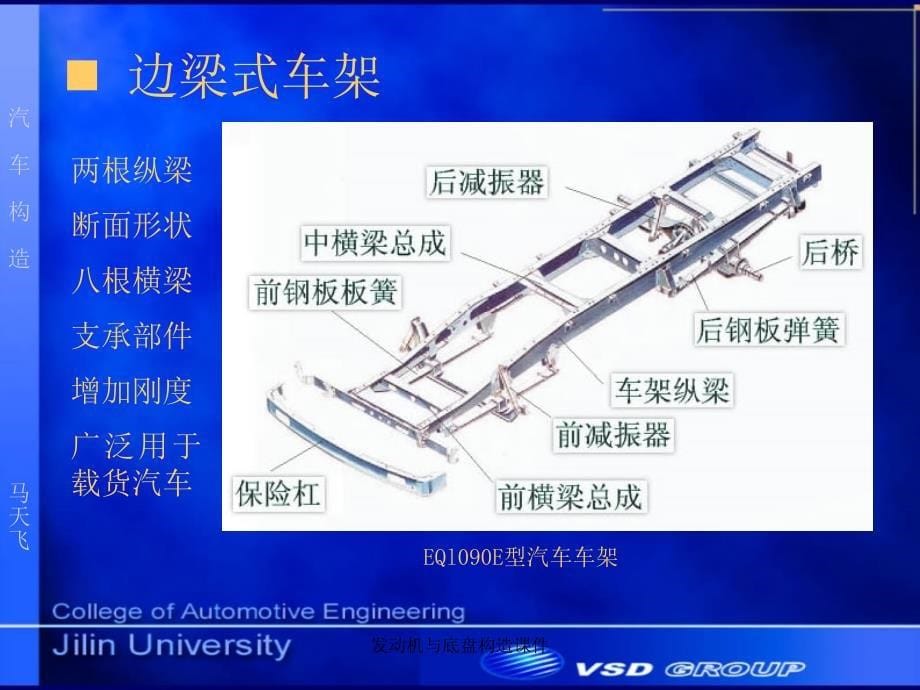 发动机与底盘构造课件_第5页