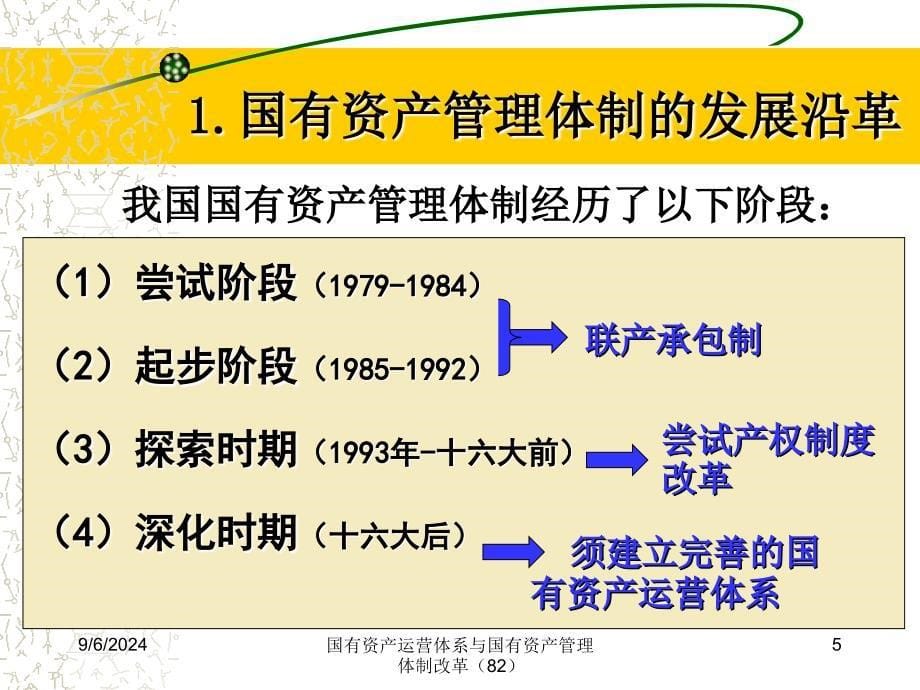 国有资产运营体系与国有资产管理体制改革82课件_第5页