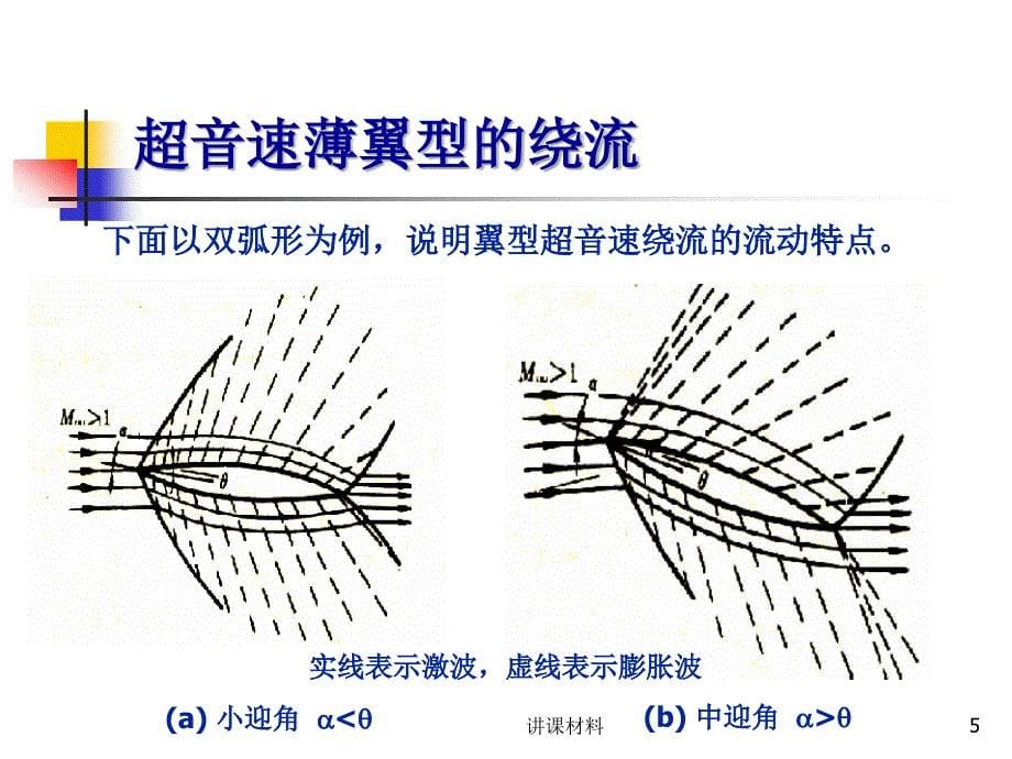 第7章超音速翼型和机翼的气动特性【高等教学】_第5页