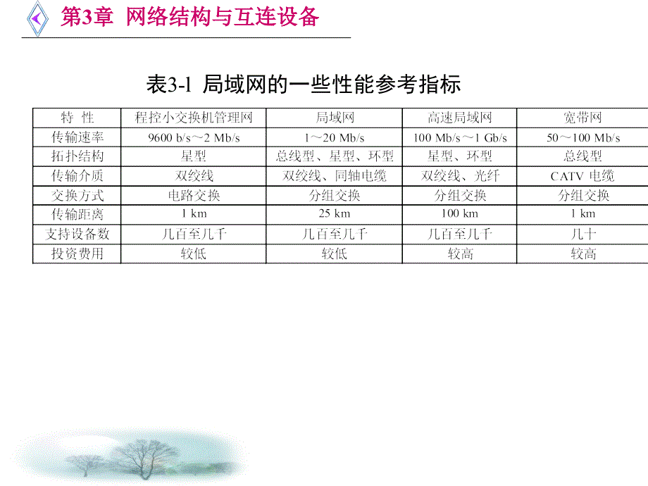 计算机局域网技术.ppt_第4页