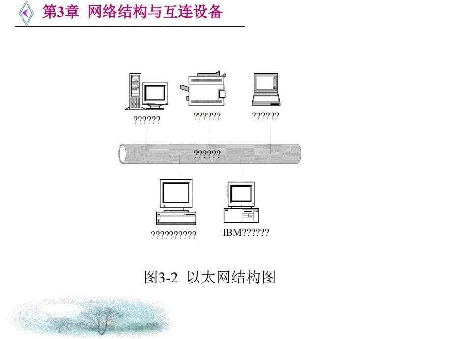 计算机局域网技术.ppt_第5页