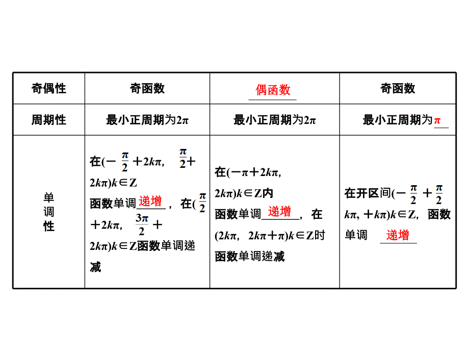 创新设计高三数学一轮复习第3单元3.4三角函数的图象和性质课件理新人教A版_第4页