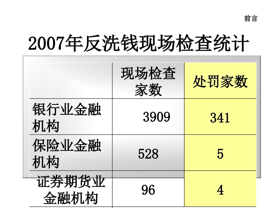 证券公司反洗钱知识培训营业部版_第3页