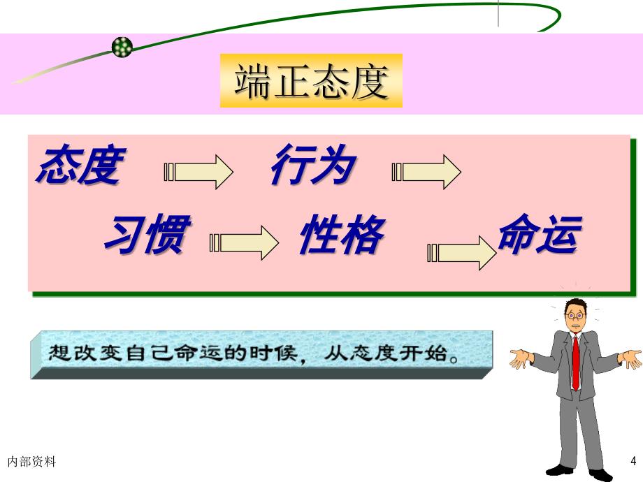 门店员工工作规范培训通用课件_第4页