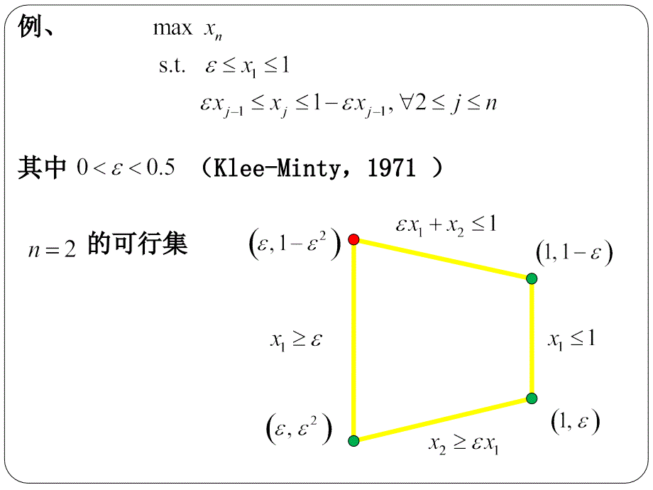 单纯型算法的复杂性及改进途经_第3页