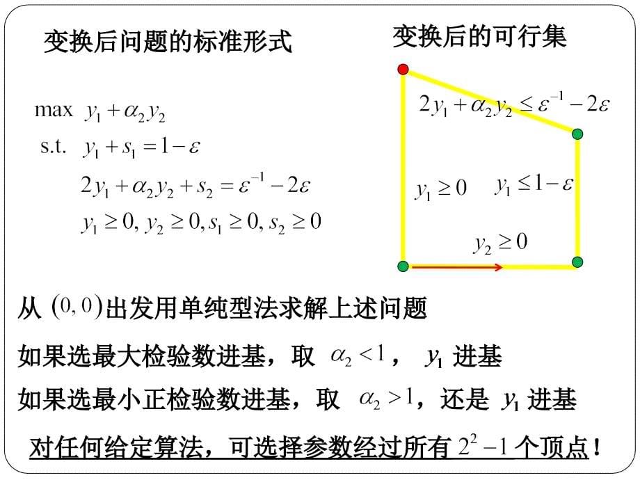 单纯型算法的复杂性及改进途经_第5页